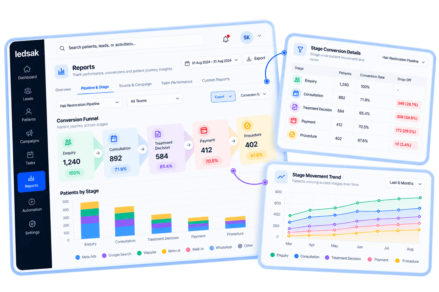 See Which Sources Drive Conversions