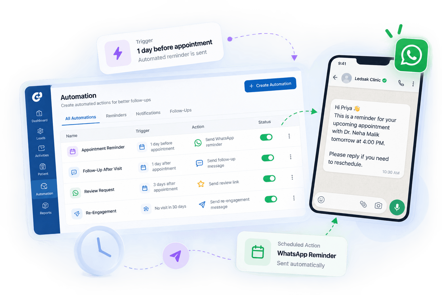 Omnichannel Reminder Automation