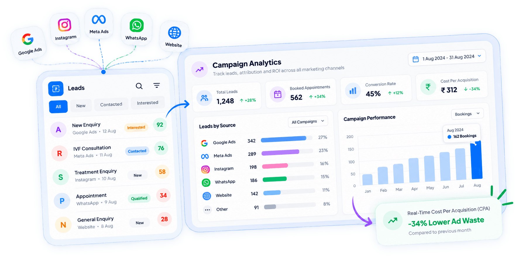 Acquisition & Attribution Intelligence