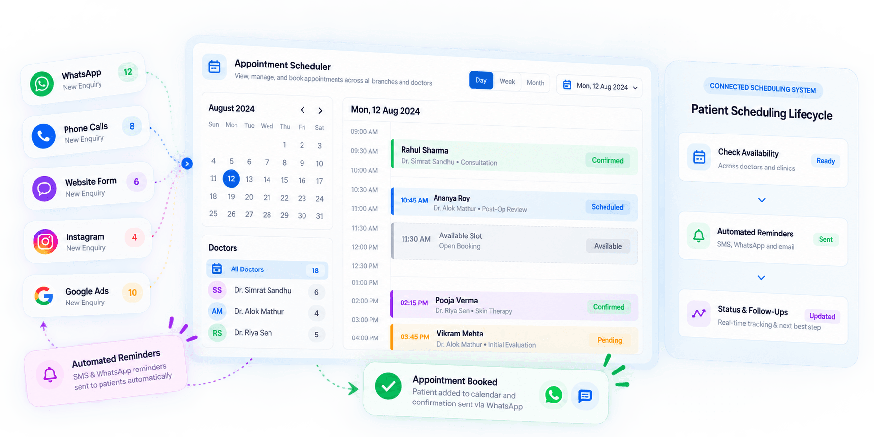 Patient Scheduling Lifecycle & Connected Scheduling System