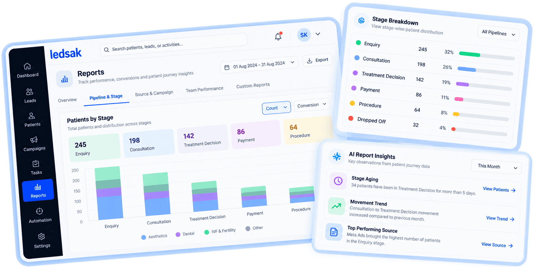 Dynamic Performance Dashboard