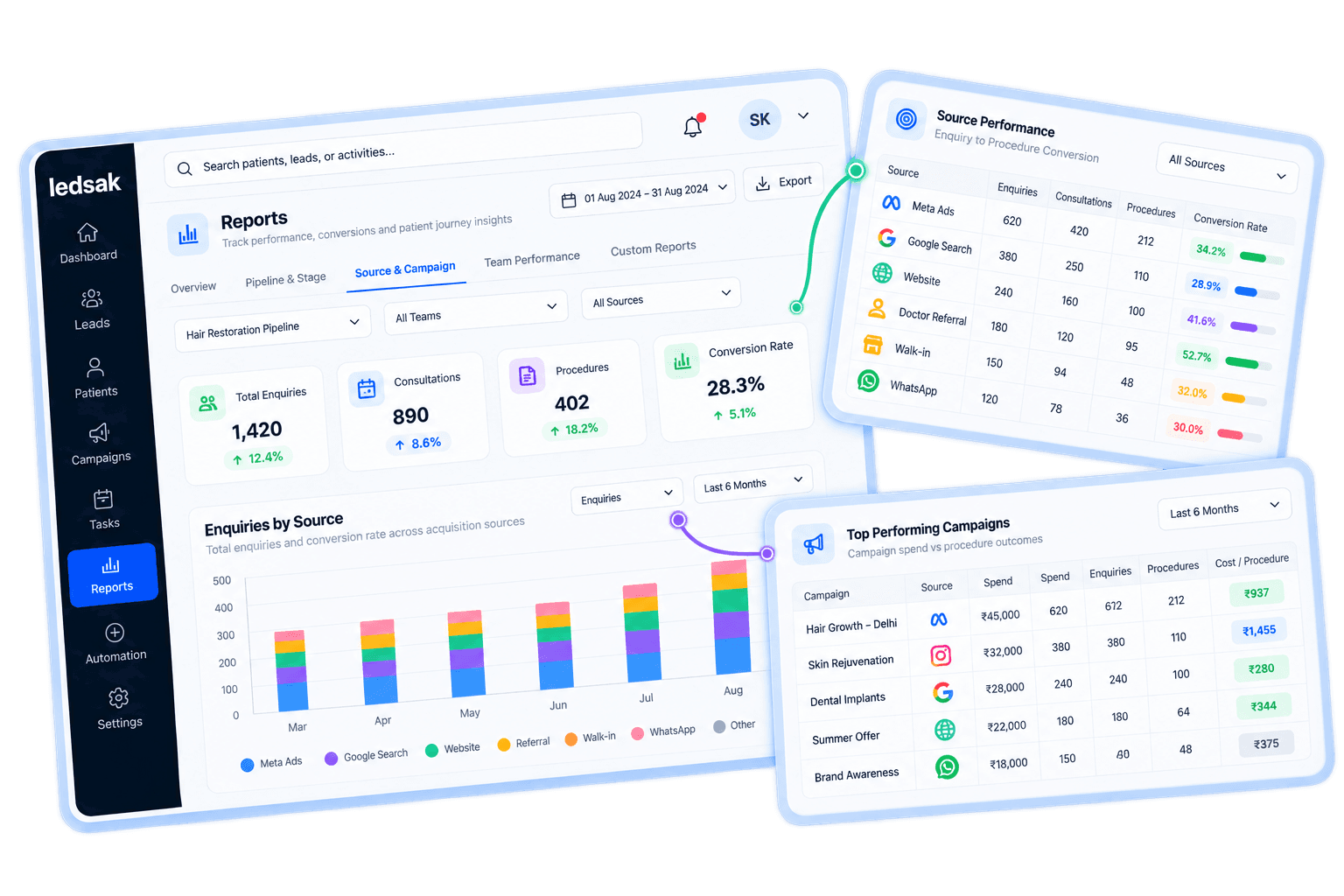 Measure Progress Between Patient Stages