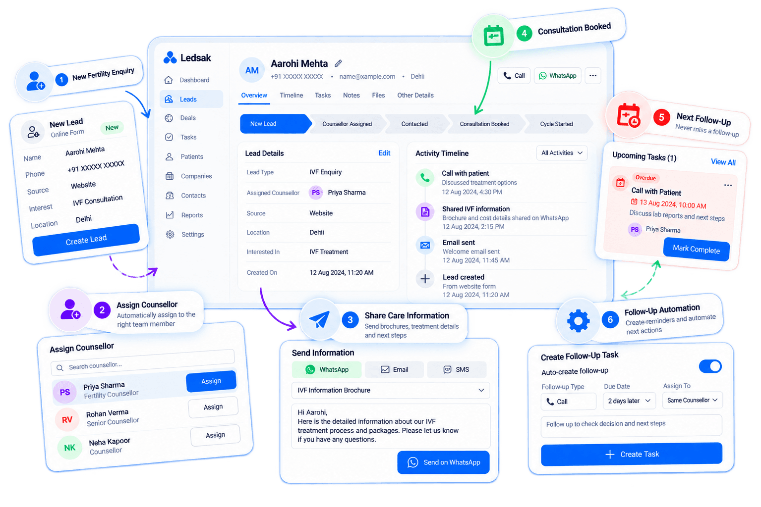 Follow Up Without Any Guesswork