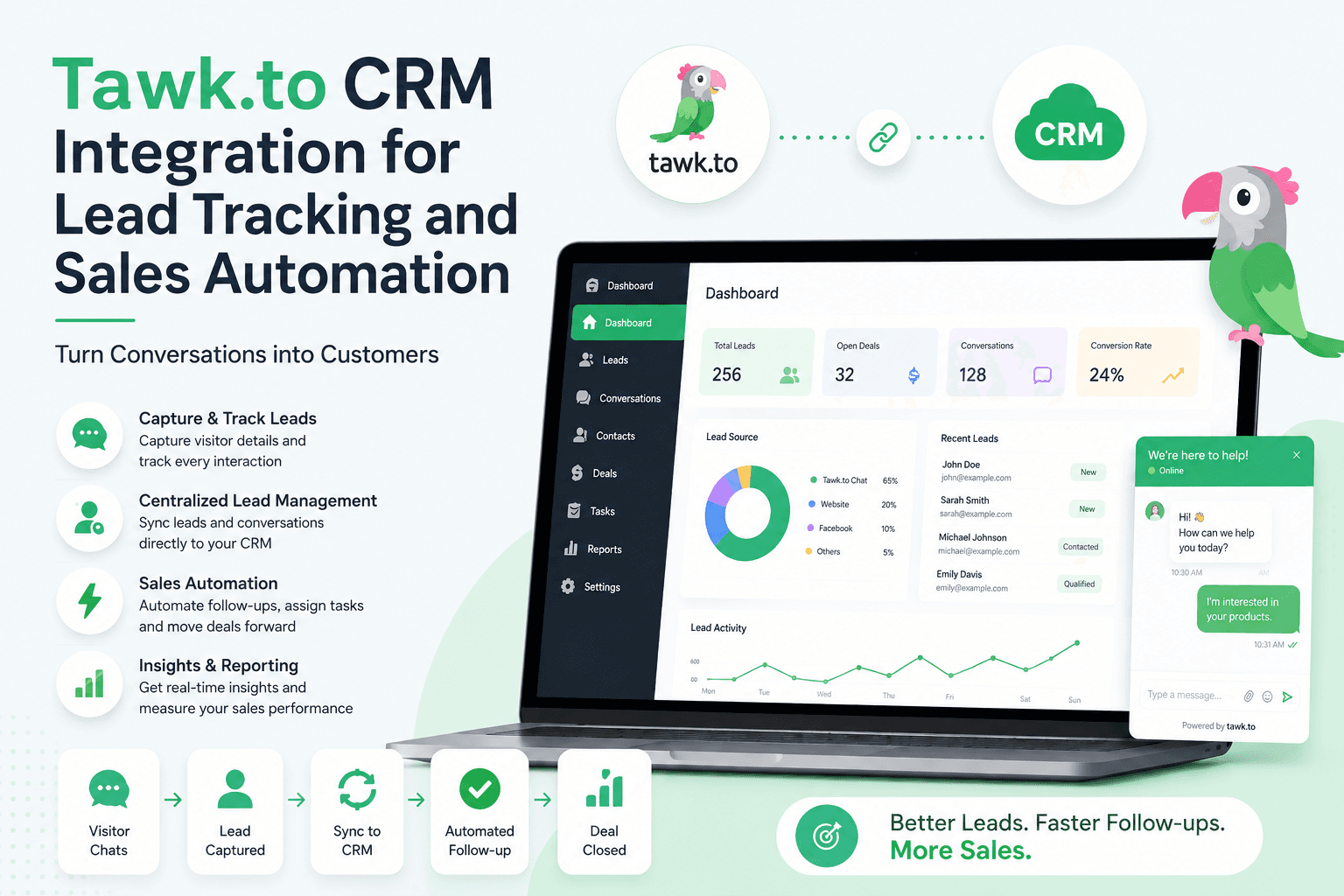 Tawk.to CRM Integration for Lead Tracking and Sales Automation